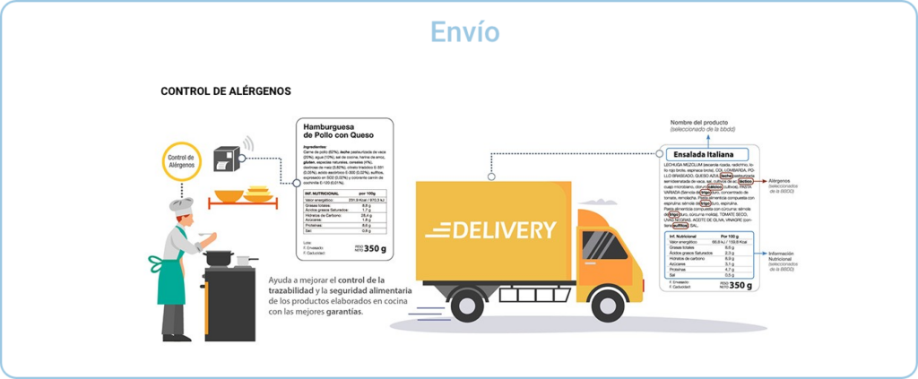 como etiquetar alimentos de comida para llevar