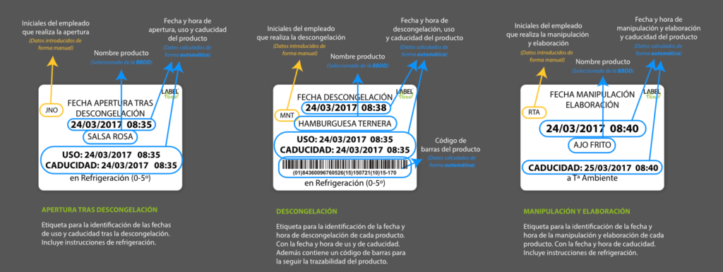 Cómo la automatización del etiquetado mejora el sector horeca