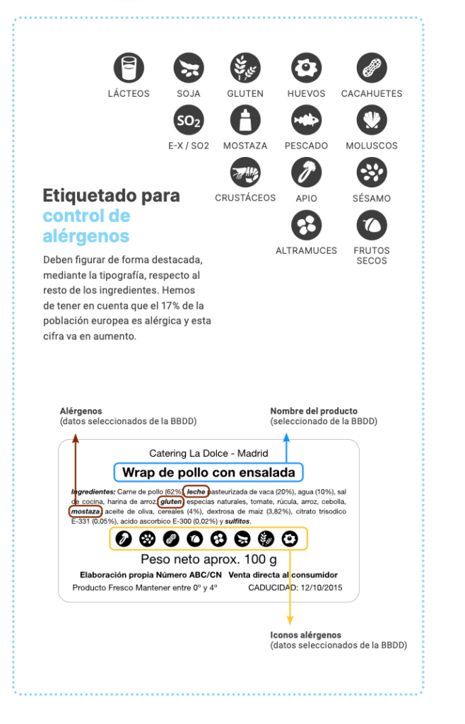 Cómo la automatización del etiquetado mejora el sector horeca
