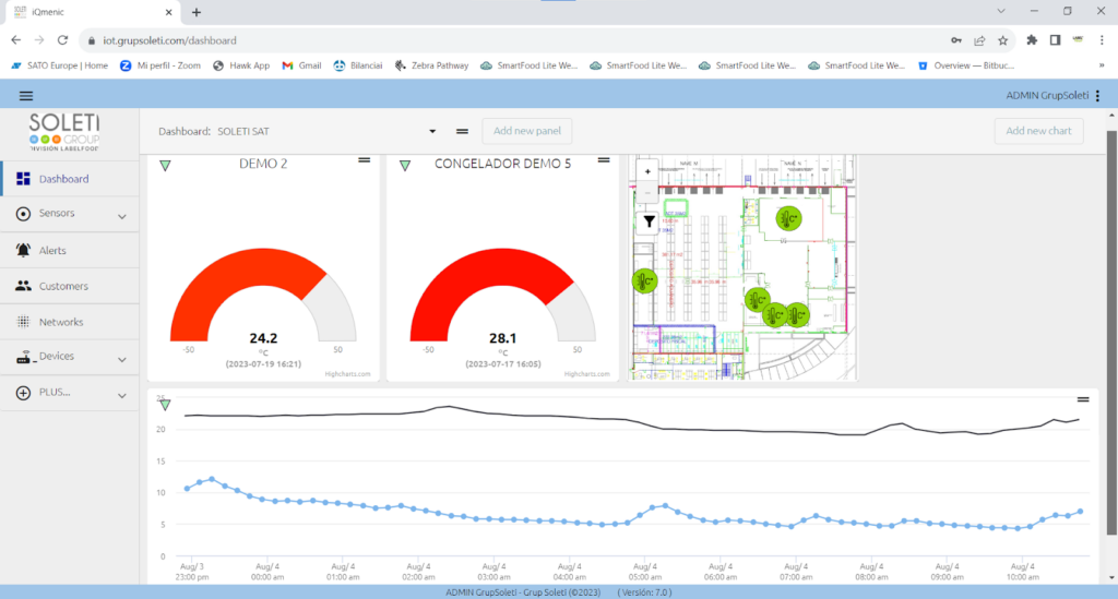 Cómo la domótica para restaurantes revoluciona la gestión y mejora la experiencia del cliente